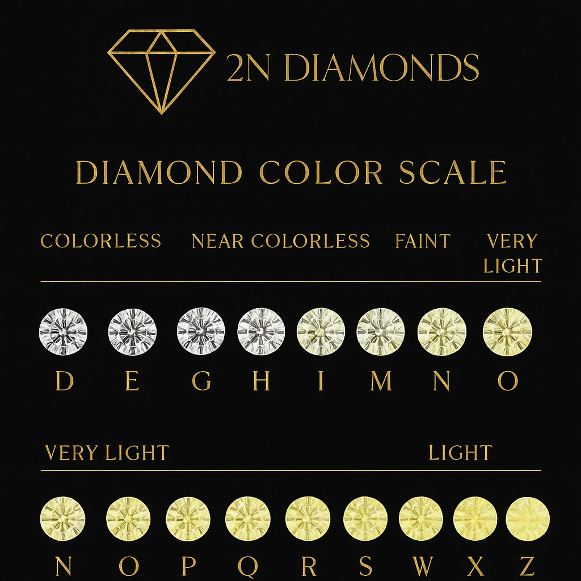Diamond Color Scale D-Z
