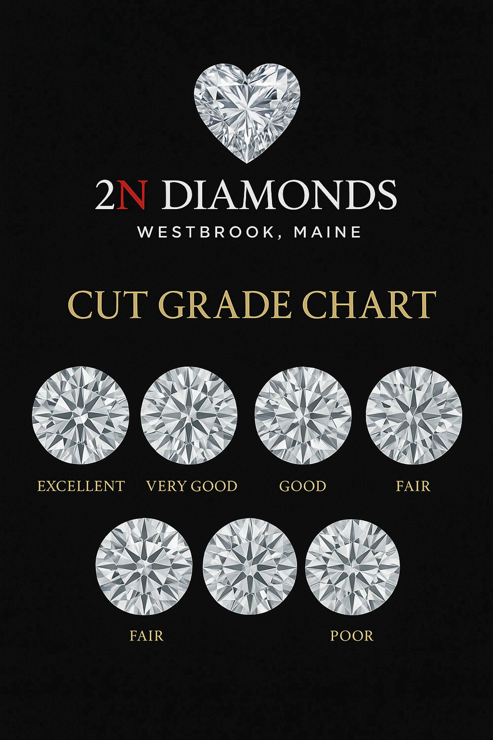 Cut Grade Chart
