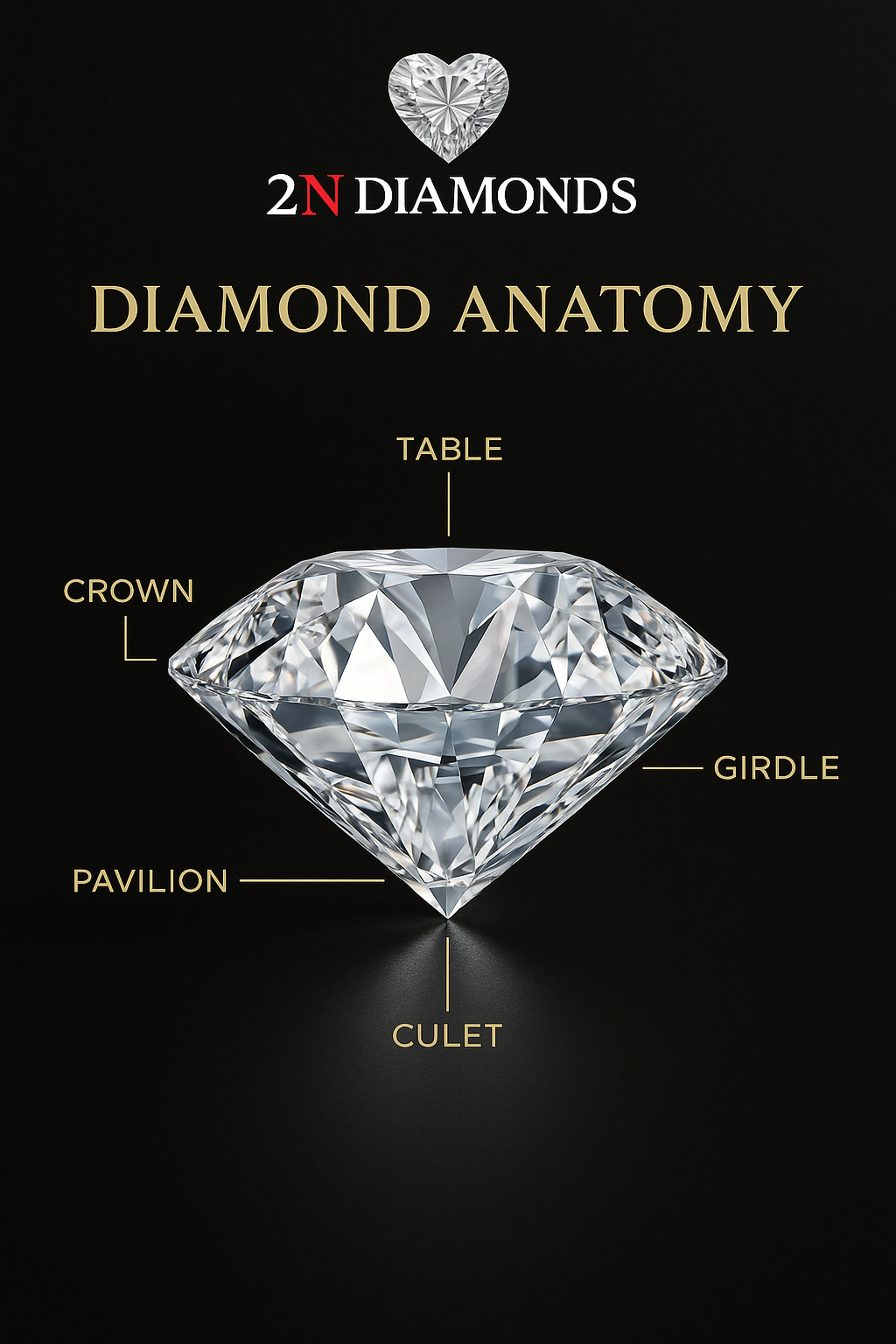 Diamond Anatomy